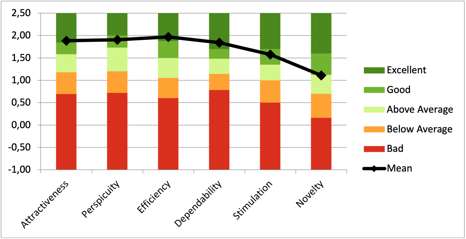 SUS scores comparison chart
